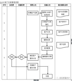 ERP從業者必備流程圖大全 一文掌握核心技能，提升專業能力