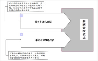 國企再出發(fā) 內(nèi)部管理轉(zhuǎn)型的挑戰(zhàn)與應(yīng)對之道